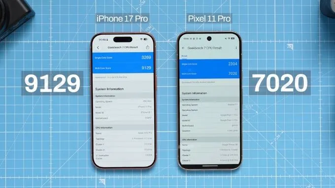 Sự vượt trội của iPhone 17 Pro thể hiện rõ trong các bài thử nghiệm đồ họa chuyên sâu