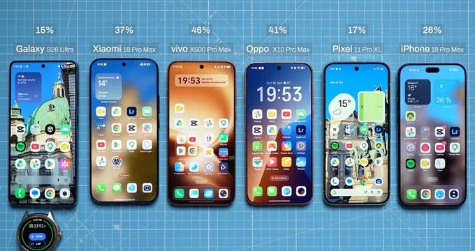 iPhone 18 Pro Max còn lại 26% dung lượng