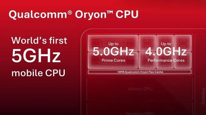 Cả hai chip đều đạt xung nhịp tối đa 5.0GHz trên 2 nhân Prime